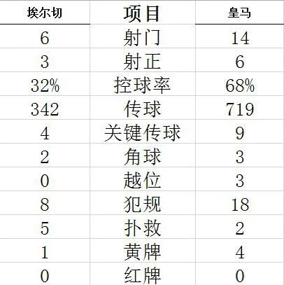 技术统计