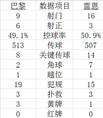 技术统计