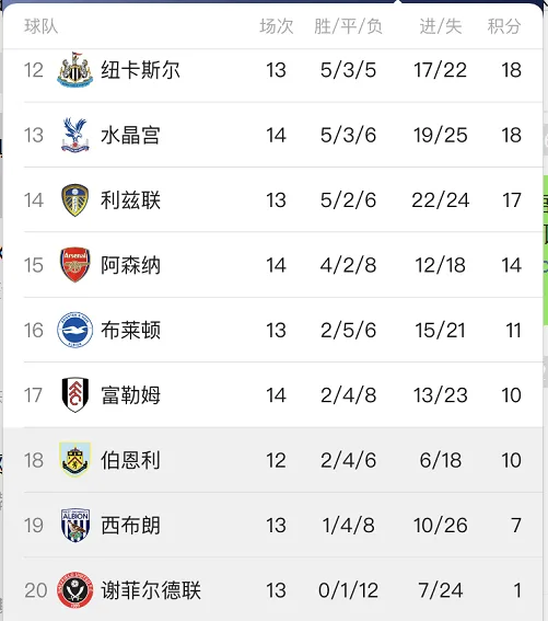 积分榜