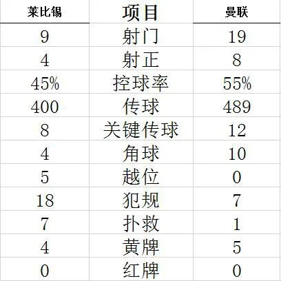 技术统计