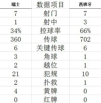 技术统计