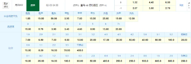 比赛赔率