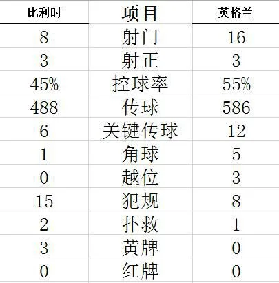 技术统计