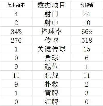 技术统计