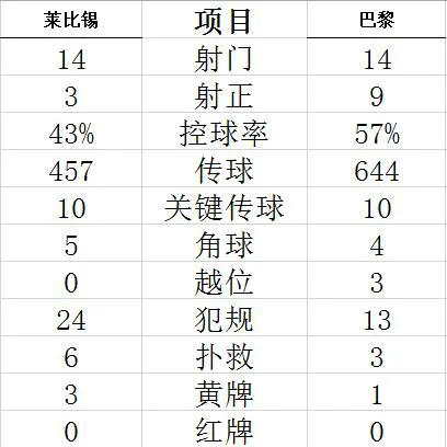 技术统计