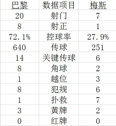 技术统计