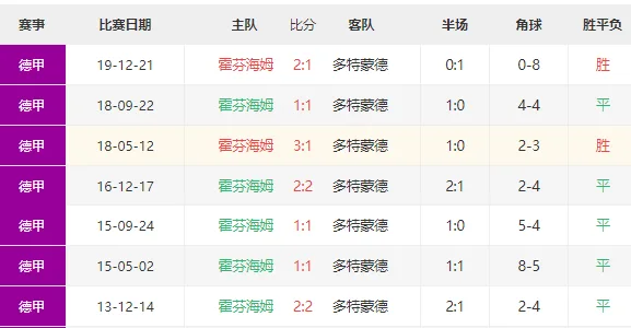多特蒙德已经数年未能客胜霍村