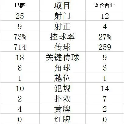 技术统计