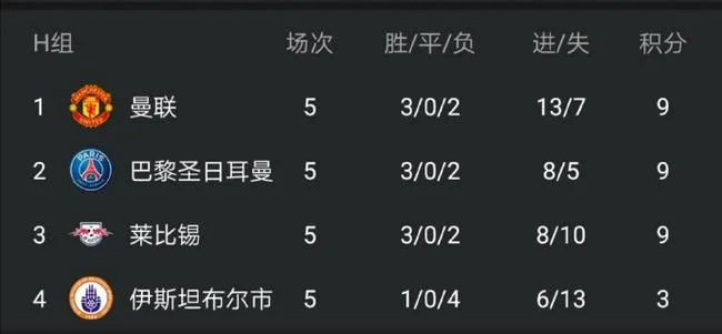 本组目前积分