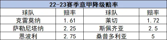 意甲降级赔率