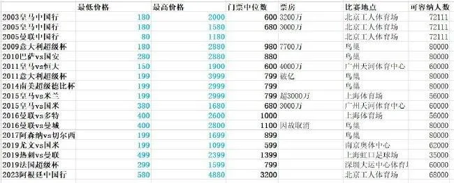 阿根廷中国行割韭菜？