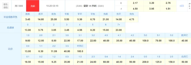 竞彩对本场的相关数据