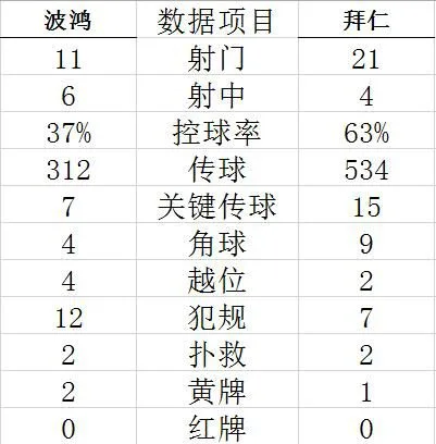 技术统计