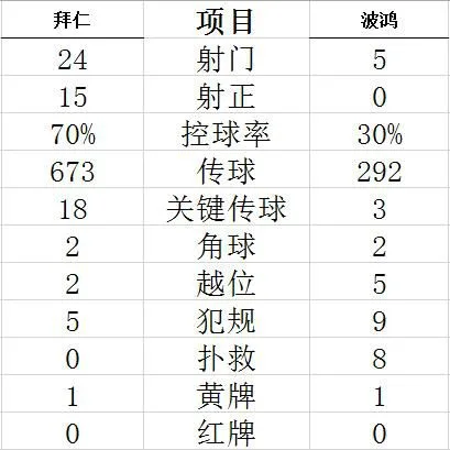 技术统计