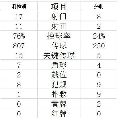 数据统计？鸟叔从来不在乎这些