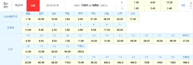 竞彩官方赔率