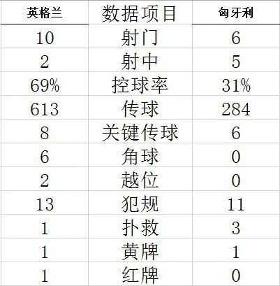 技术统计