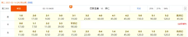 本场比分赔率
