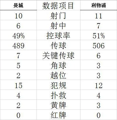 技术统计
