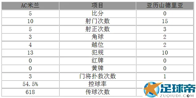 意杯-米兰6-0挺进决赛 梅内巴神破门本田助攻