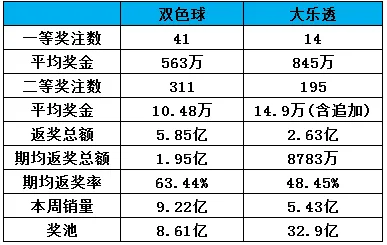 一周数据动态行业观察:体彩十三五规划公布