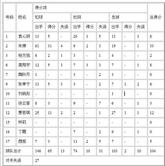 技术统计图