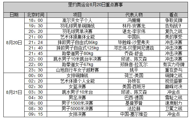 奥运前瞻:谌龙决战李宗伟 跳水女排冲击金牌