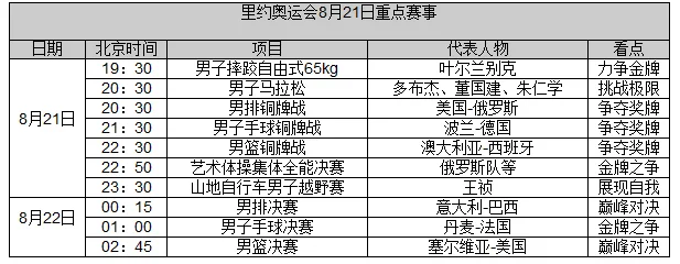 第16日前瞻:美国男篮冲击纪录 梦之队或遇阻