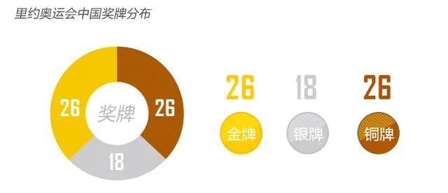 一强文看懂里约奥运 中国更懂享受体育精神