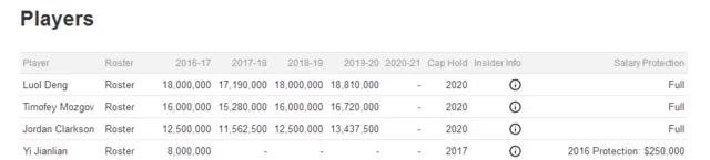 美媒揭秘阿联合同 保障工资25万奖金680万?