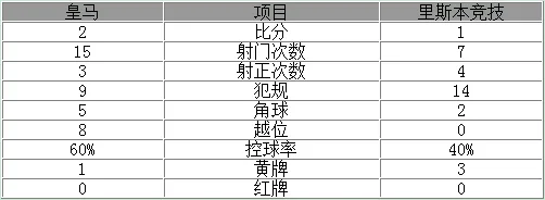 欧冠-皇马2-1神奇逆转 C罗追平神锋读秒绝杀