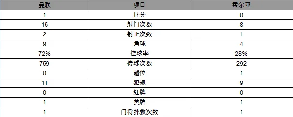 欧联杯-曼联1-0胜索尔亚 鲁尼助攻伊布定乾坤