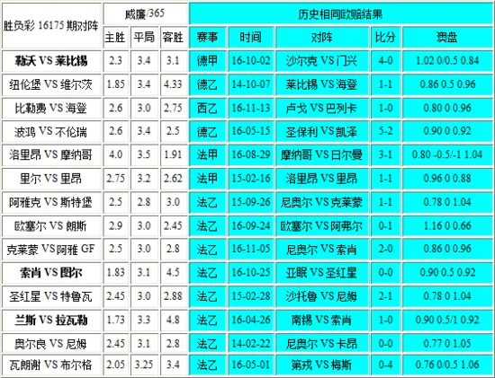 独家-胜负彩16175相同赔率:勒沃博胆摩纳哥不稳
