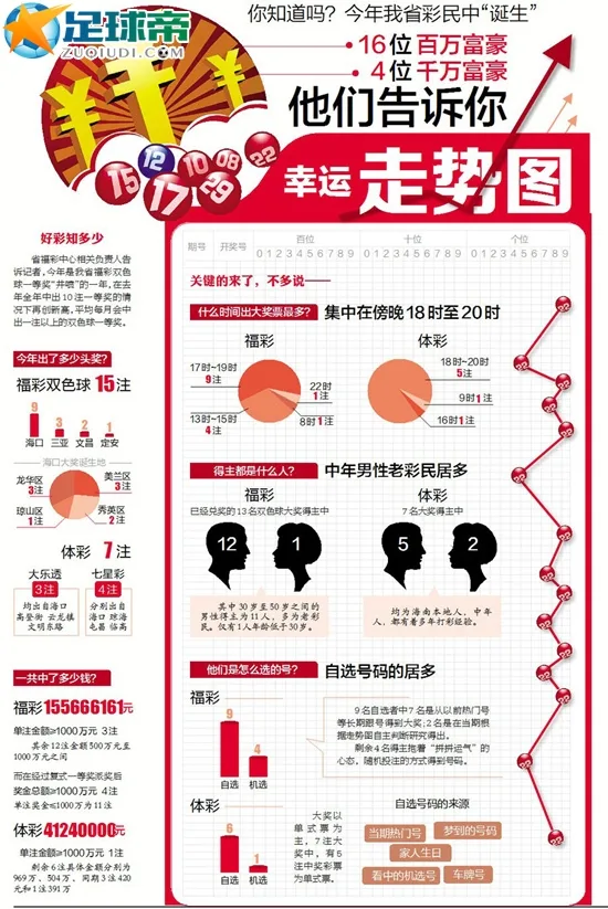一张图了解海南今年诞生的20个