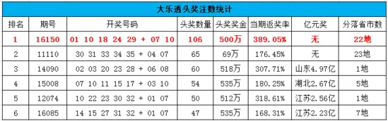 辉哥说彩:大乐透井喷藏玄机&nbsp;&nbsp;辉哥解密共致富