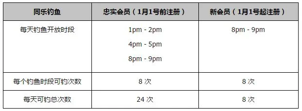170107005 同乐城2017公鸡深海钓鱼 春节就钓红包