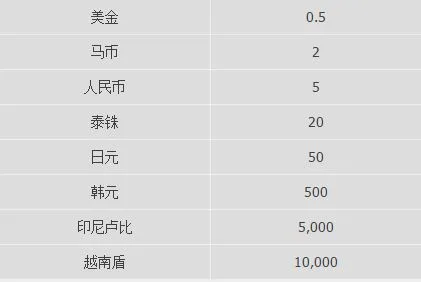 优德W88喜庆中国年锦标赛