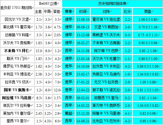 独家-胜负彩17011期相同赔率:勒沃不败蓝鹰防冷 独家-胜负彩17011期相同赔率:勒沃不败蓝鹰防冷