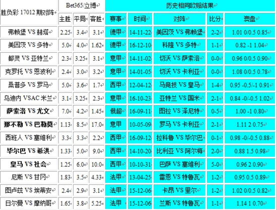 独家-胜负彩17012期相同赔率:多特防冷米兰不稳 独家-胜负彩17012期相同赔率:多特防冷米兰不稳
