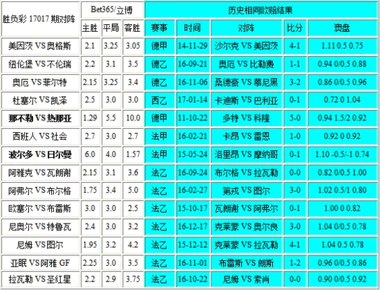 独家-胜负彩17017相同赔率:社会无优势日尔曼胆 独家-胜负彩17017相同赔率:社会无优势日尔曼胆