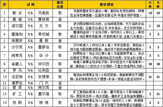 胜负彩17024期任选九场：热刺主场翻盘