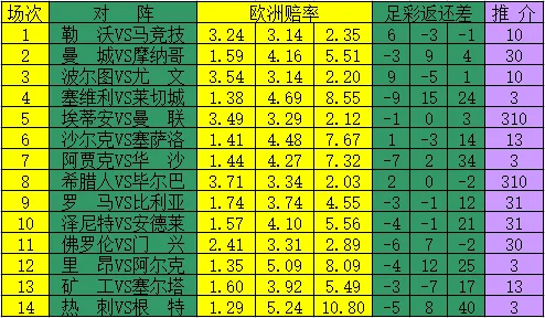 17022期足彩赔率返还差：亚特兰皇马可作胆