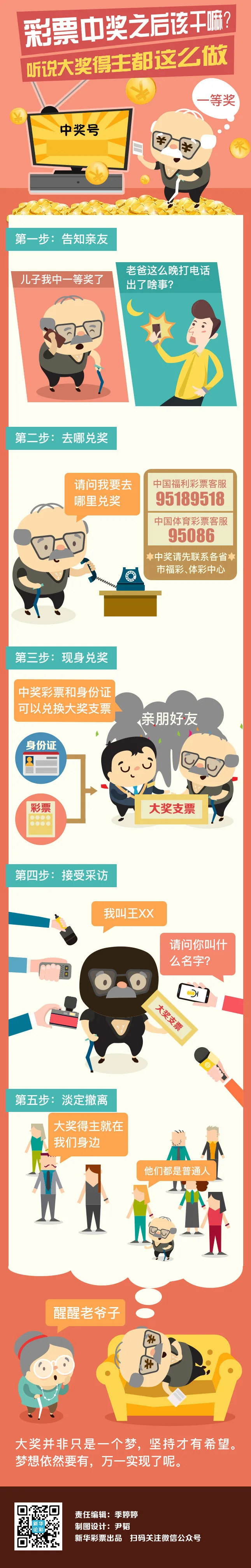 图解彩票:中大奖之后该干嘛?大奖得主们都这么做