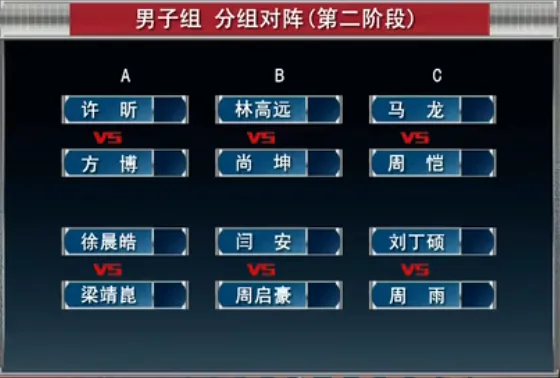 第二阶段抽签:丁宁被挑战 林高远嫌方博太弱