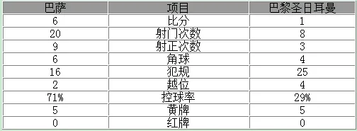 欧冠-惊天逆转!巴萨总分6-5晋级 MSN齐破门