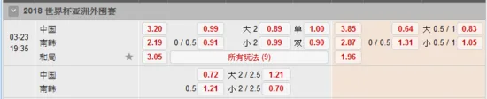 18世界杯冠军投注开盘 中韩大战竞足未开暗示赢?