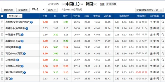 18世界杯冠军投注开盘 中韩大战竞足未开暗示赢?