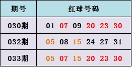 5.6亿奖金说没就没 双色球连爆三期号码有秘密
