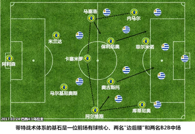 【球探】巴西8连胜谁能挡 内少的这支世界第1