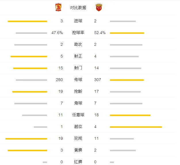 恒大3-2终结上港6连胜 于汉超传射高拉特绝杀